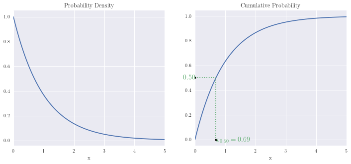 ../../_images/03 Major Distribution CDFs and PDFs_15_1.png